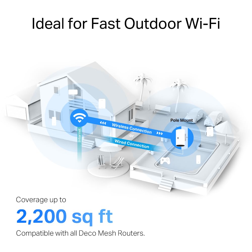 Amazon.com: TP-Link Deco X20-OUTDOOR AX1800 Dual-Band Wi-Fi